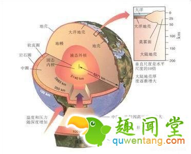 世界首次打穿地壳，究竟是壮举还是作死呢？