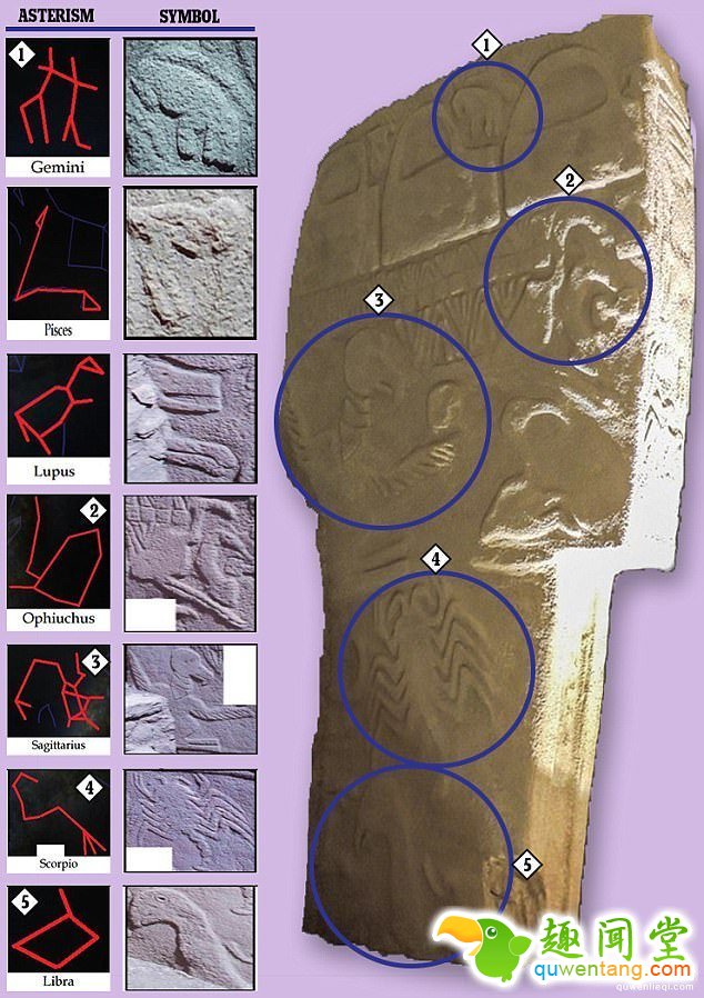 古代石刻洩漏「史前大秘密」震惊全世界，人类文明在13000年前全部被改写了!