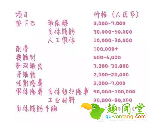 速成班 | ”不整容也能当网红!”有没有颜终于无所谓了