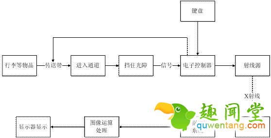 安检机工作流程图