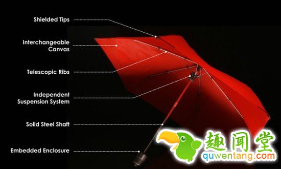 雨伞竟然配有独立悬架系统?而且还是3D打印的!