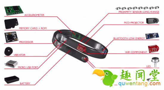 Cicret手镯:可以在皮肤上玩Android