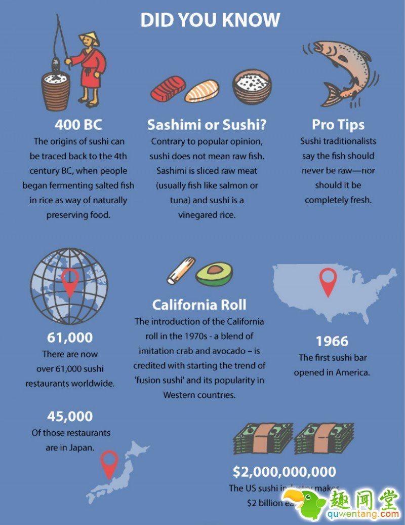 The Different Types Of ‘Sushi’ From Around The World 4
