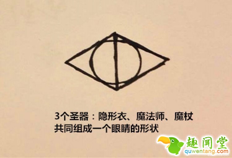 哈佛神学家打算成立“拜哈利波特教”,哈迷们要有组织了!